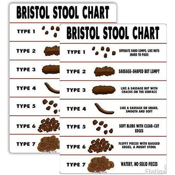 Retro Metal Tin Sign Bristol Stool Chart 8 x 12 inch 2 Pcs Brown Metal, Tin Wall Mount Bathroom Sign