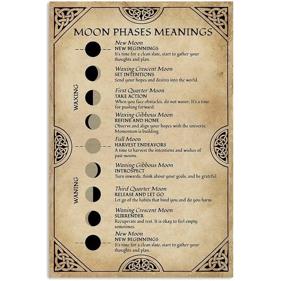Retro Moon Phases Meanings Metal Tin Sign, Moon Phase Knowledge Wall Decor Plaque, 8 x 12 Inches
