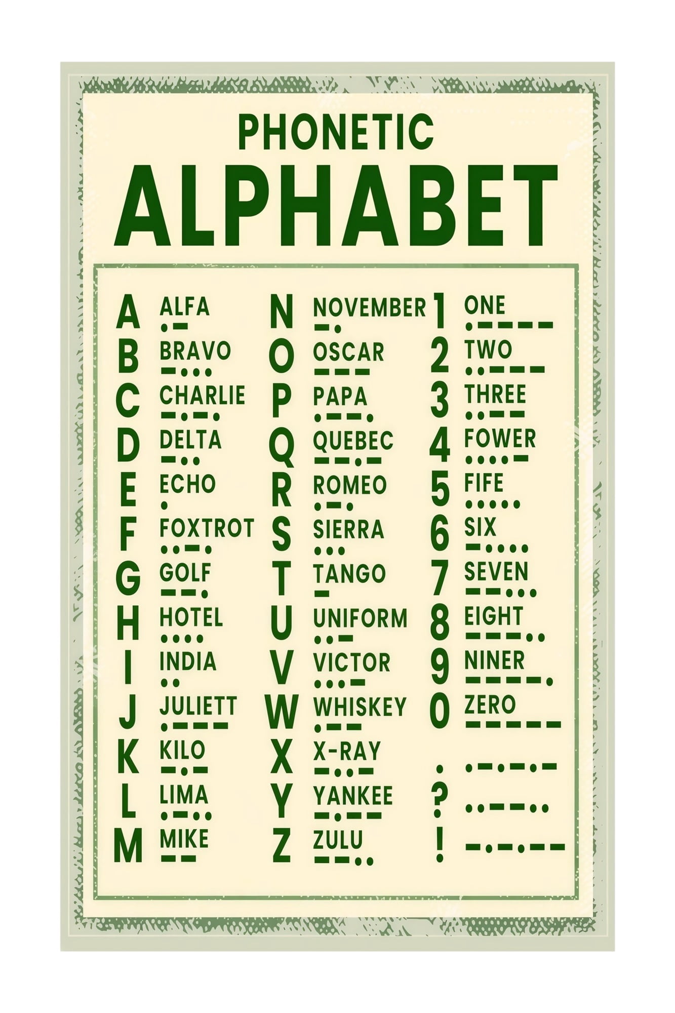 Retro Phonetic Alphabet Poster International Phonetic Alphabet Chart ...