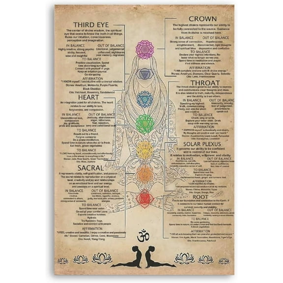 Retro Sign Tin Sign 7 Chakras Knowledge Poster Yoga Poster Yoga Knowledge Guide to The Chakras Seven Chakras Knowledge Satin Meditation Yoga Aluminum Sign Wall Decor Man Cave Kitchen 12 X 8 Inch