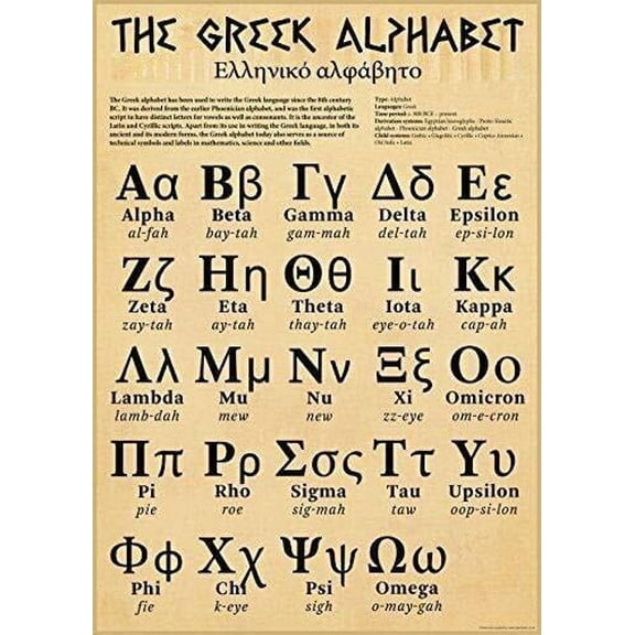 Retro The Ancient Greek Alphabet Poster For Garage Yard Home Outdoor