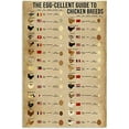 thumbnail image 1 of Retro Tin Sign Art Poster The Egg-Cellent ?Guide to Chicken Breed Kitchen Home Decoration Restaurant Farm Metal Sign 8x12 Inches, 1 of 4