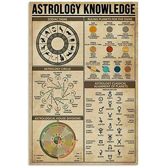 Retro Tin Sign Astrology Knowledge Cafe Bar Club Wall Decoration Metal Sign Art Printing Poster 8x12 Inch