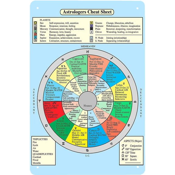 Retro Tin Sign Metal Poster Vintage Astrology Birth Chart Cheat Sheet Poster Vintage Garage Decor Wall Decor for Bars Restaurants Cafe Club Plaque Man Cave Wall Size: 8 x 12 Inch