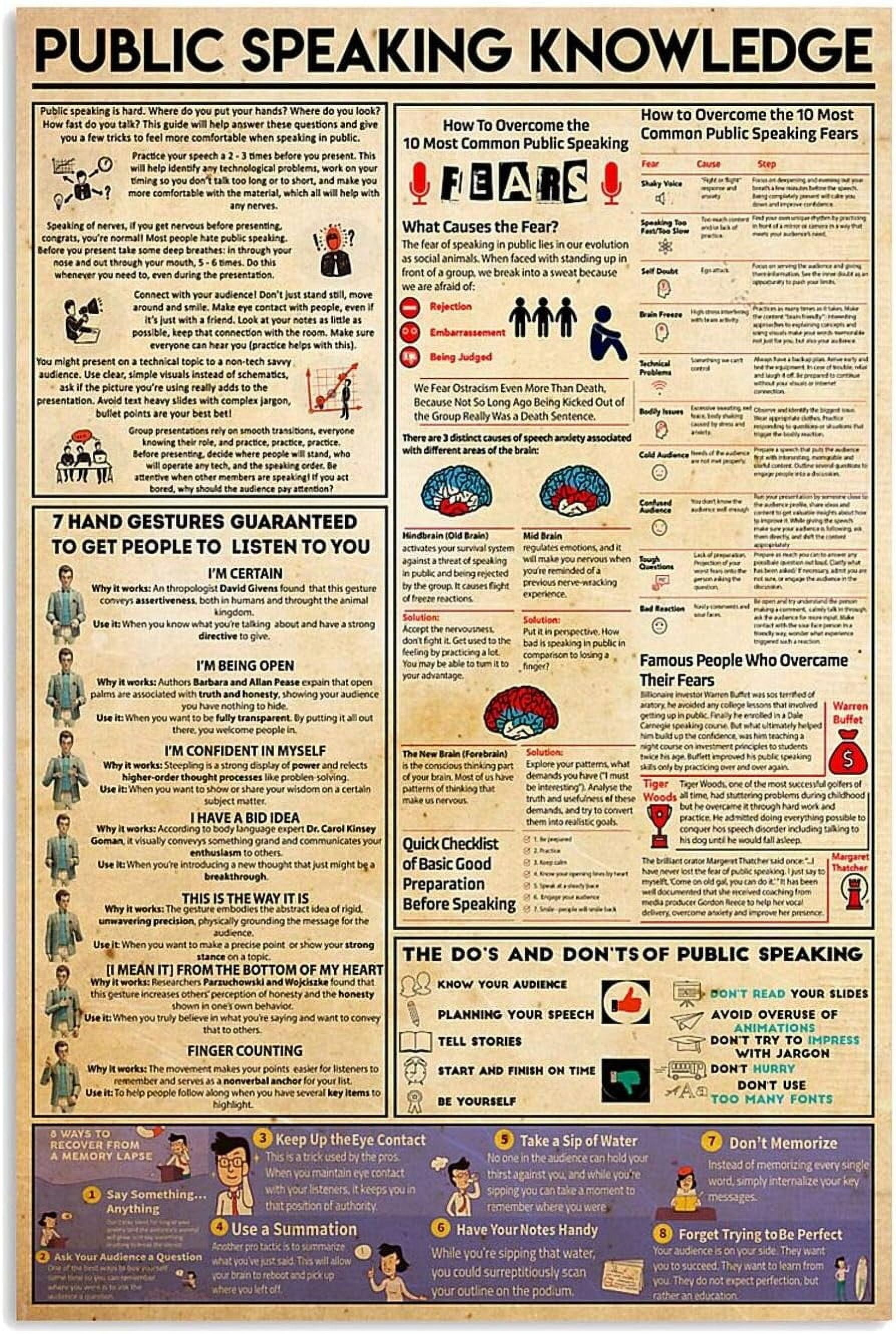 Retro Tin Sign Public Speaking Knowledge Science Guide School Poster ...