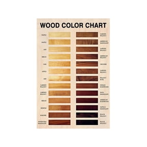 Retro Woodworking Chart Metal Sign Vintage Wood Color Guide For Identifying Wood Types Garage Man Cave Industrial Decor 12x8 Inch