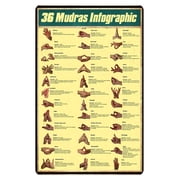 Retro Yoga Mudras Poster 36 Hand Gestures Chart with Spiritual Meanings Educational Wall Art for Home Studio Meditation Space Wellness Center Decor