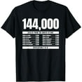 thumbnail image 1 of Revelation 7:5-8 / The 144,000 of Israel Sealed / 12 Tribes T-Shirt, 1 of 3