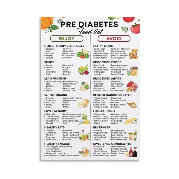 Reverse Prediabetes Food Chart Poster Healthy Eating Guide with Low Glycemic Index Foods List for Diabetes Prevention Wall Art Decor
