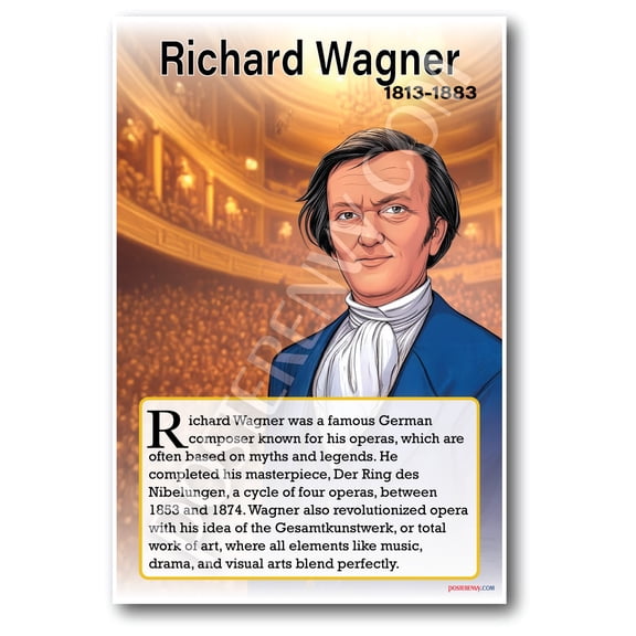 Richard Wagner - Composer - Biography Poster 18 x 12 inch