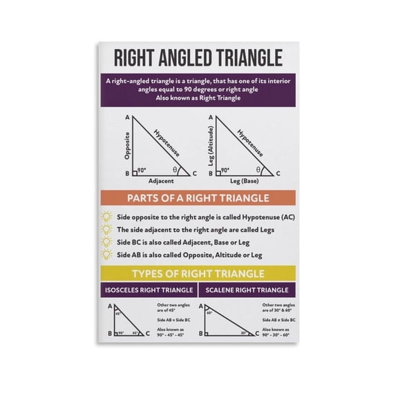 Right Angled Triangle Canvas Wall-Art Posters For Room Aesthetic And Decor For Bedroom Living Room Bathroom Kitchen Office Decor