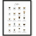thumbnail image 1 of RipGrip Coffee Art Print and Cafe Decor - by Haus and Hues | Coffee Bar Decor College Dorm Poster, Dorm Wall Decor for Girls, Kitchen and Apartment Wall Art Unframed/Frameable (16 x 20), 1 of 6