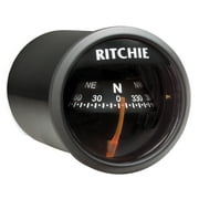 Ritchie Sport Dash Mount Black Di