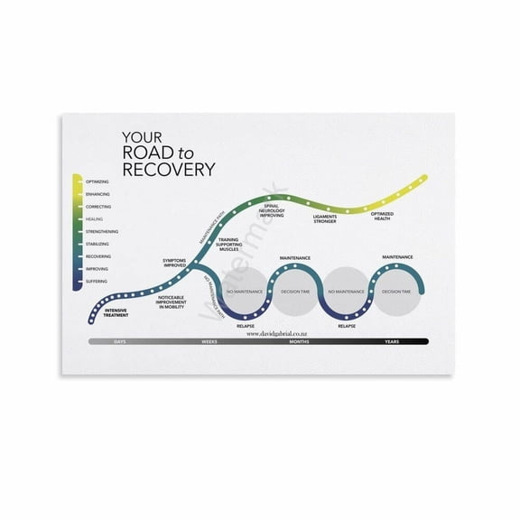 Road To Recovery Chiropractic Poster Canvas Painting Posters And Prints Wall Art for Living Room Bedroom Decor