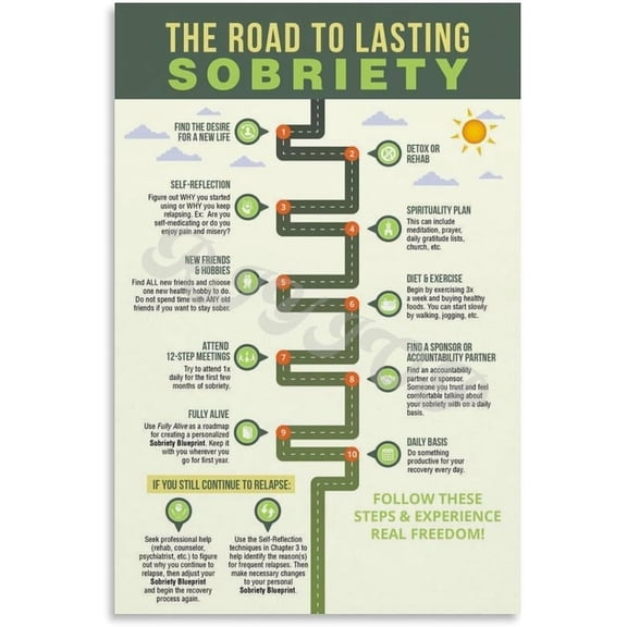Road To Recovery Poster Sober Living Addiction Therapy Educational Posters Wall Decor, Home Living Room Aesthetics poster