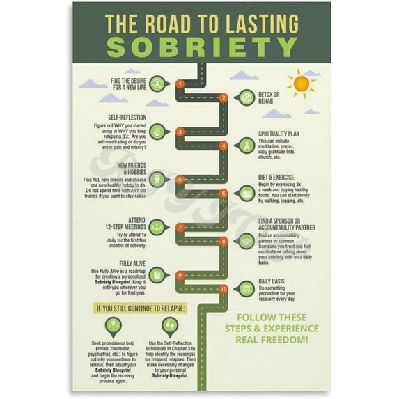 Road To Recovery Poster Sober Living Addiction Therapy Educational Posters Wall Decor, Home Living Room Aesthetics