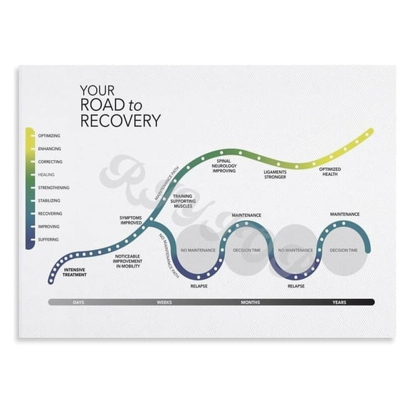 Road To Recovery Poster Sober Living Addiction Therapy Educational for Office or Clinic