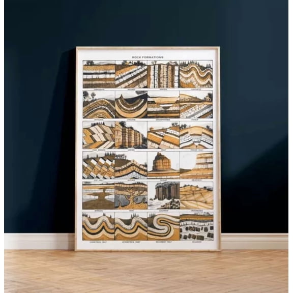 Rock Formations Chart Geology Chart Educational Chart POSTER Home Decor Vintage Art Print Haging Poster Cute Birthday Gift Wall Art