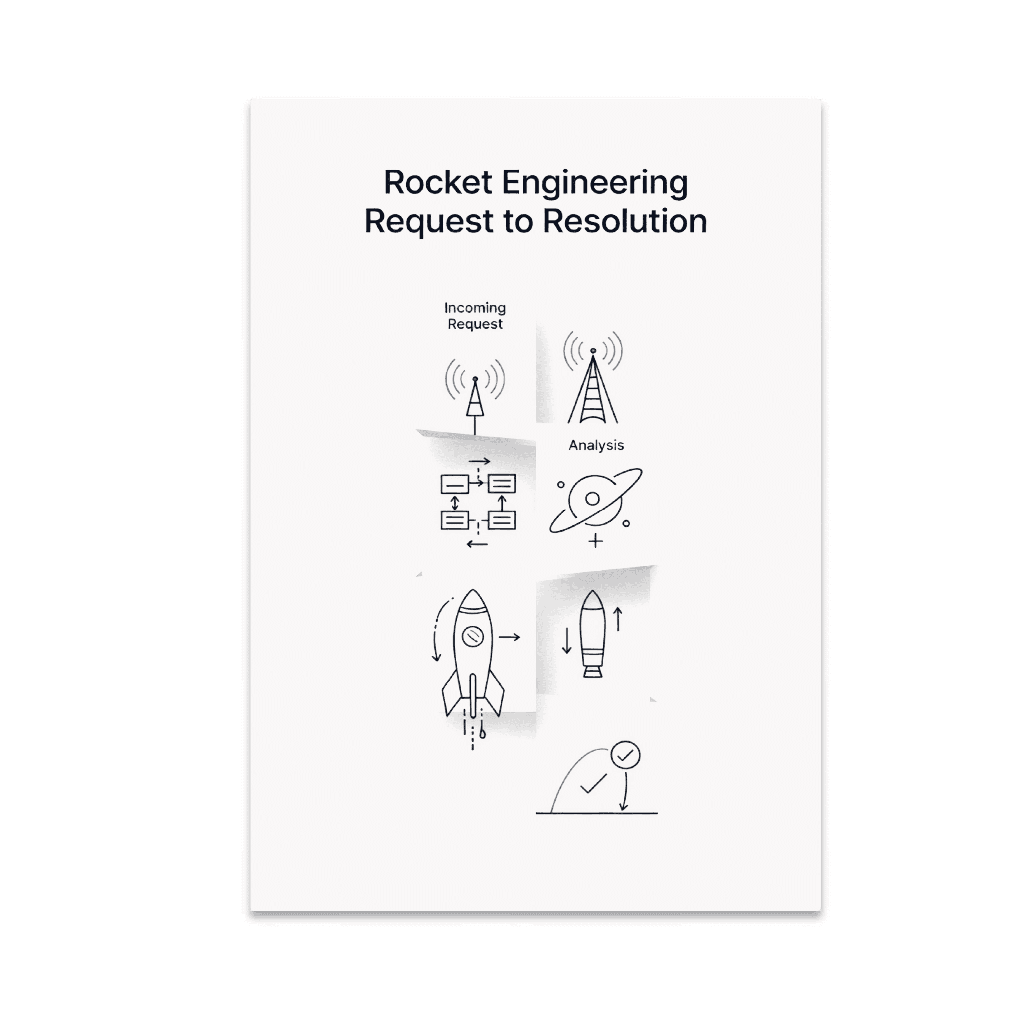 Rocket Engineering Request to Resolution Poster, Aerospace Learning ...