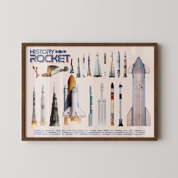 Rocket Evolution Wall Art Print Space Exploration Decor Unframed Paper Print