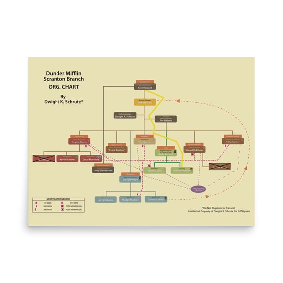 Rocket Prints Dunder MiffIin Scranton Branch Org Chart By Dwight K Schrute Office Poster, 9 x 12