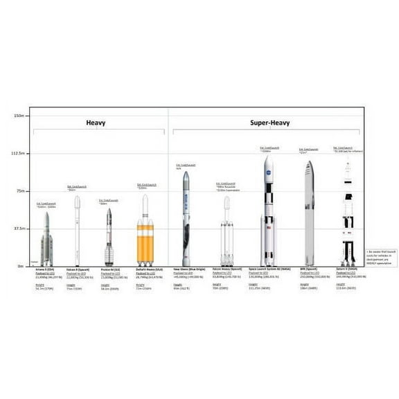 Rocket Sizes Chart Poster 12in x 16in Metal Print 12x16 Multi-Color Square Adults Best Posters