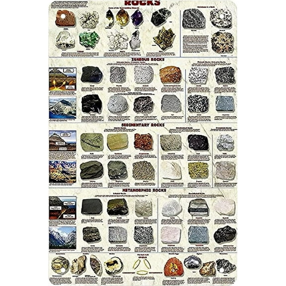 Rocks Geology Educational Science Chart Poster 8x12 Inches Retro Vintage Decor Sign Metal Tin Sign Home Bar Wall Decor