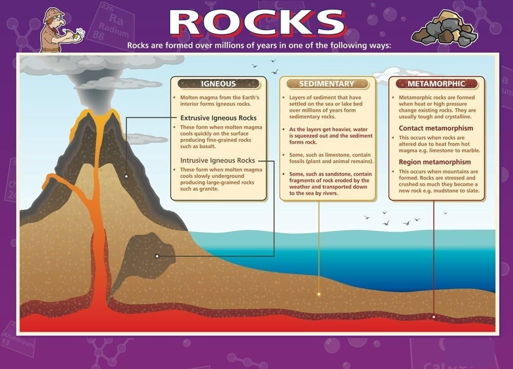 67 Related Science Rocks Rocks Science Classroom Posters STEM Middle & High School Classroom ...