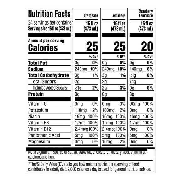 Rockstar Recovery Non-Carbonated Energy Drink Variety Pack 16 Fl Oz, 24 Count