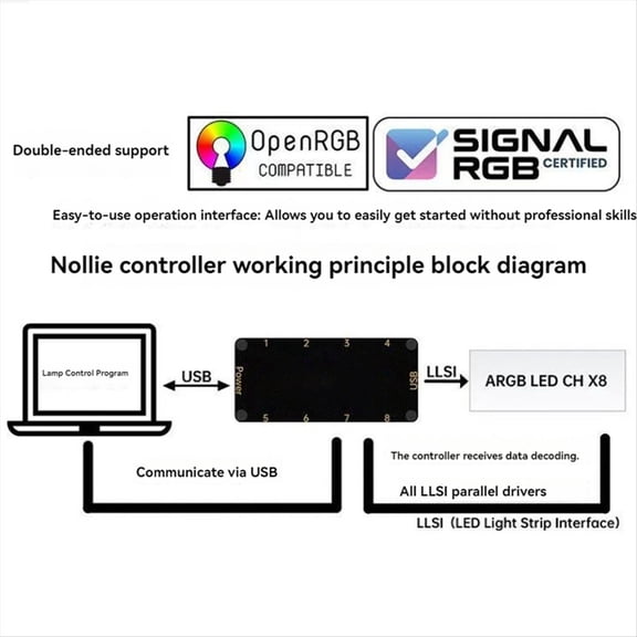 Rollbacks & More SignalRGB OpenRGB Universal 8Port 5V 3PIN ARGB Asynchronous Controller HUB for Computer PC Case Cooling Fans Light Strip
