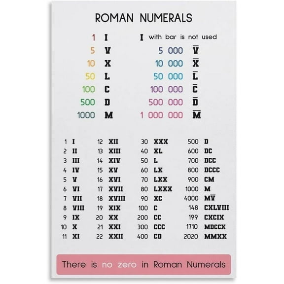 Roman Numbers Poster, English + Spanish + Italian Versions, Roman Numerals, Educational, Classroom Wall Art Print Poster for Living Room Aesthetic