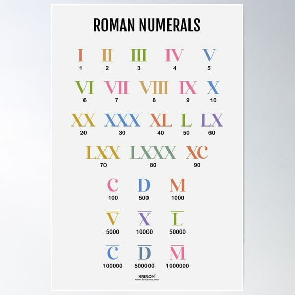 Roman Numbers Poster Wall Art Modern Wall Decor For Living Room Bedroom Home Decor Office Wall Art