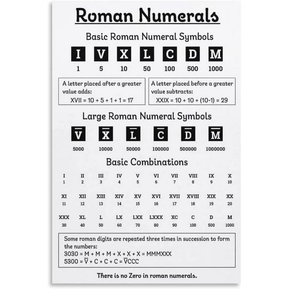 Roman Numerals Chart Metal Signs Roman Digital Knowledge Poster Teacher's Guide Plaques Classroom Home Room Office Wall Decor (Aluminum) Size: 8 x 12 inch