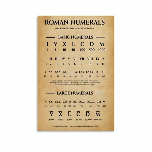 Roman Numerals Chart Poster Classroom Education (8) Canvas Painting Wall Art Poster for Bedroom Living Room Decor