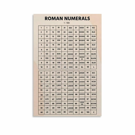 Roman Numerals Chart Poster Classroom Education (9) Canvas Painting Posters And Prints Wall Art Pictures for Living Room Bedroom Decor