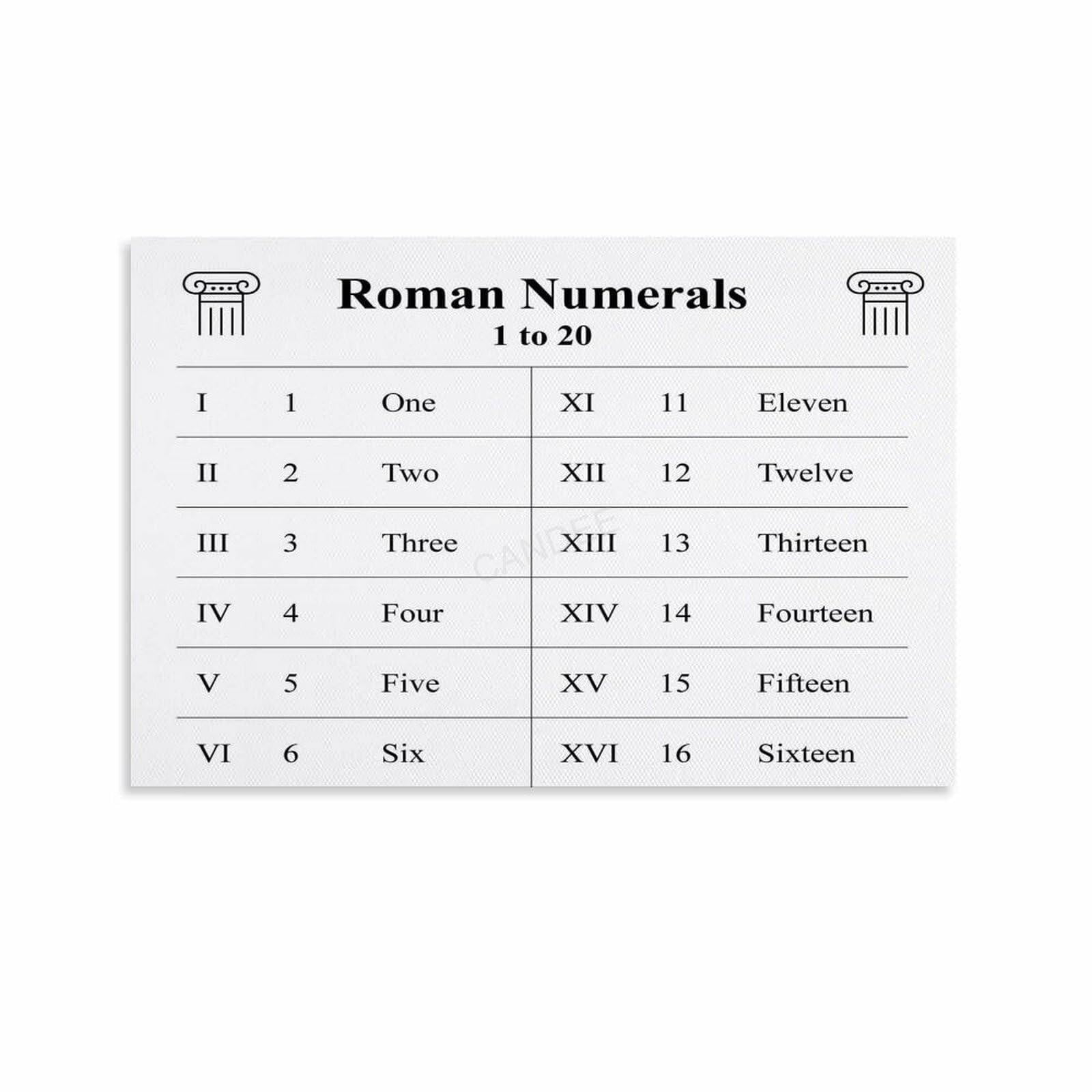 Roman Numerals Chart Wall Art Poster Classroom Education (7) - Walmart.com