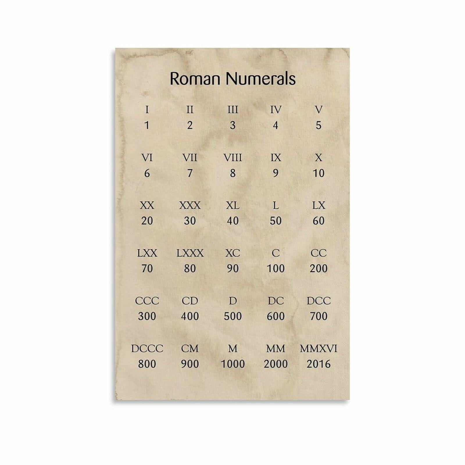 Roman Numerals Chart Wall Art Poster Classroom Education (8) - Walmart.com