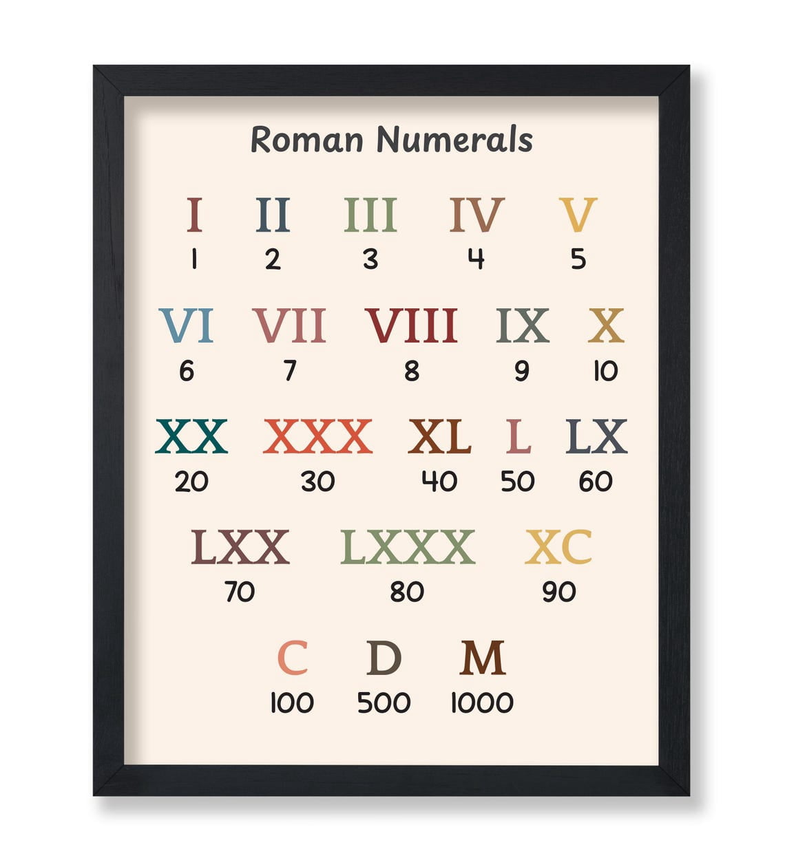 Roman Numerals Mathematics Learning Materials Homeschool Art Print ...