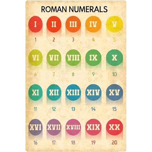 Roman Numerals Metal Tin Signs Math Education Aluminum Posters Kids Math Learning Plaque Decoration Math Classroom School Home Wall Dcor 8x12 inches