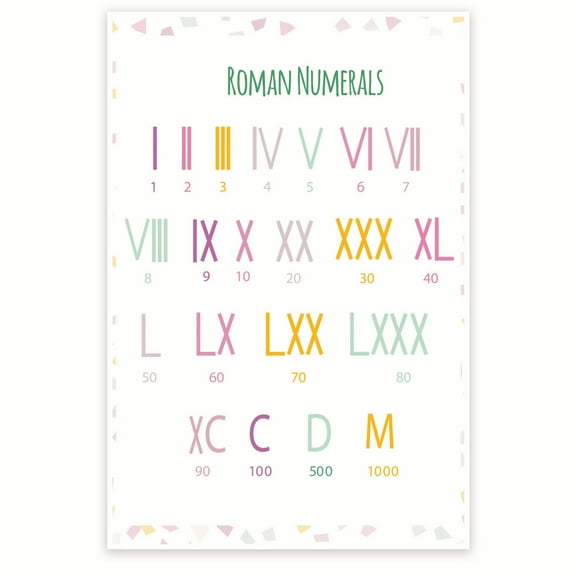Roman Numerals Poster - Homeschool Numeral Chart - History of Numerals - Learning Roman Numerals - Visual Aid 12 x 18 Inch Poster - Unframed - Premium 100lb Gloss - Made In USA - BMCP0548