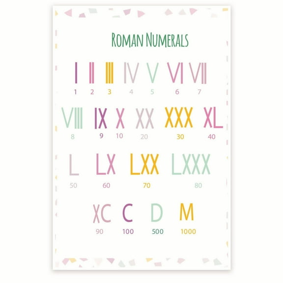 Roman Numerals Poster - Homeschool Numeral Chart - History of Numerals - Learning Roman Numerals - Visual Aid