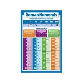Roman Numerals Reference Chart Metal Sign Math Educational Tool for Classroom Decor Homeschool Teacher Supplies 8 X 12 in