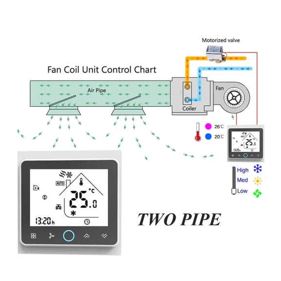 Room Thermostat Four Pipe Intelligent Room Thermostat Digital Programmable Temperature Controller for Air Conditioner BAC-002EL, White & Black