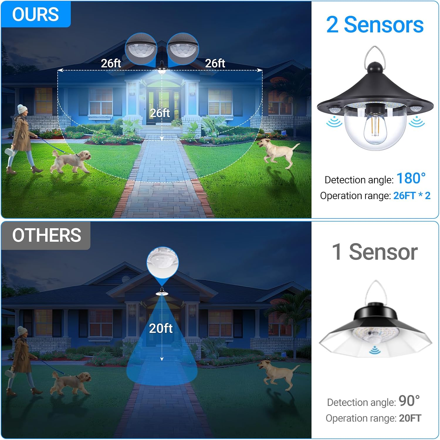 Ropelux Solar Indoor Outdoor Shed Light with 3000LM 3 Color Temperatures 5 Modes (2 Daytime Available) Waterproof, Dual Motion Sensors Solar Powered Hanging Barn Light with Remote for Shed, 1 Pack