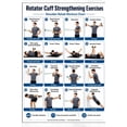 Shoulder Rotation Exercises Rotator Cuff Training Poster Shoulder Exercise Guide, Practical chart ...