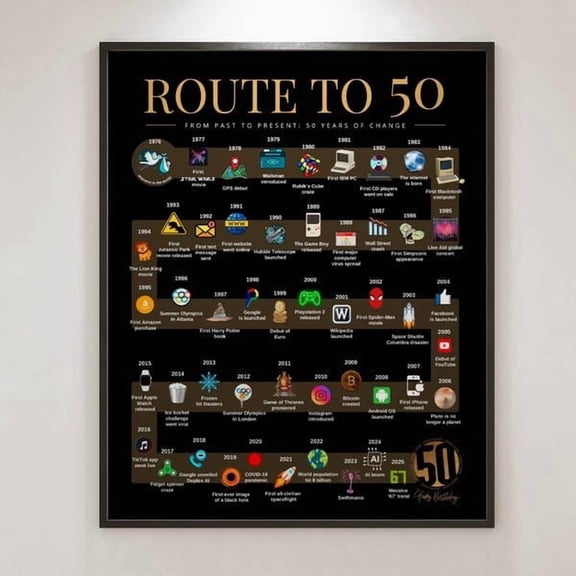 Route To 50 1976 Birthday Poster The Road To 50 50th Birthday 1976 Year-by-year Timeline Poster, Poster Only