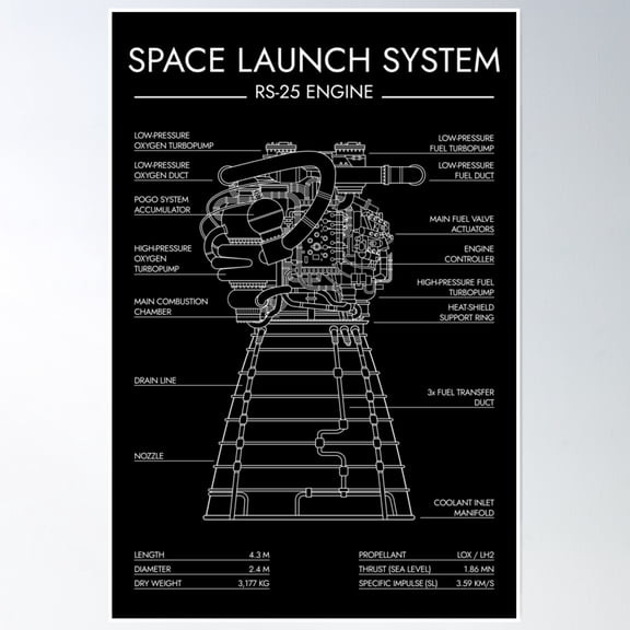 Rs-25 Engine. Space Launch System (Sls) (White Stencil - No Background) Poster Wall Art, Modern Wall Decor, 8x12 UNFRAMED
