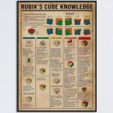 Hvac Reference Guide Rubik Cube Moves Knowledge Reference Guide Vintage Poster - Walmart.com