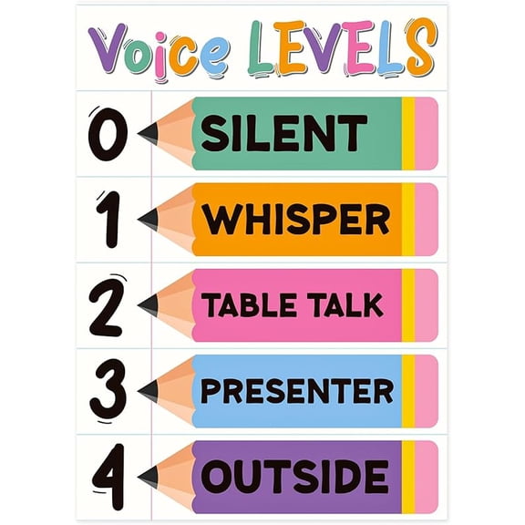 Rules Posters Noise Levels Educational Sign for Back to School Elementary Pre-k Teachers (Unframed) (9x11)