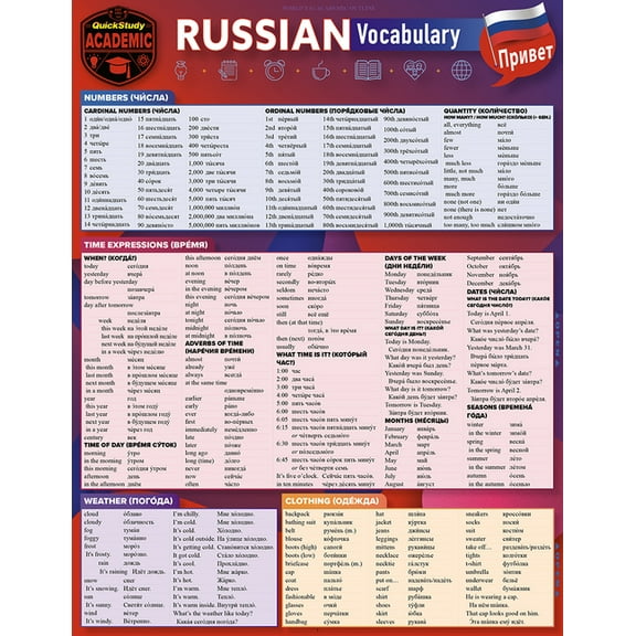 Russian Vocabulary : a QuickStudy Laminated Reference Guide (Edition 1) (Other)